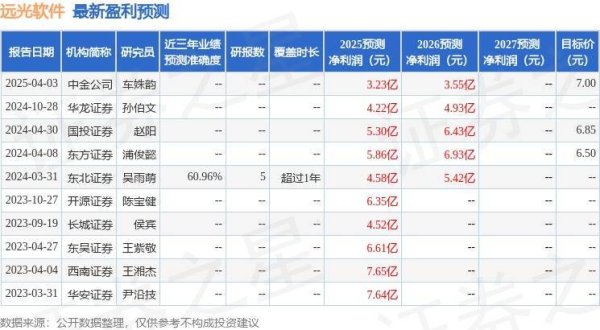启远网  远光软件：华创证券投资者于4月24日调研我司
